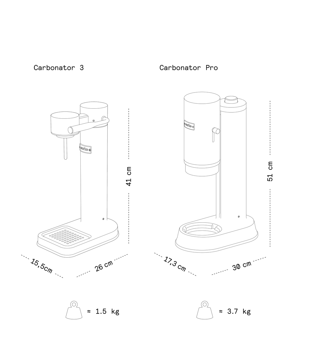 Carbonator 3
